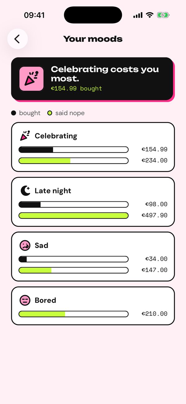 Your moods: celebrating costs you most.